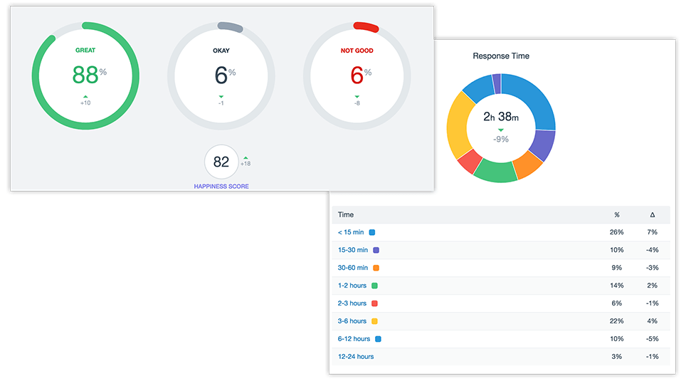 backconnect reverse and private proxy